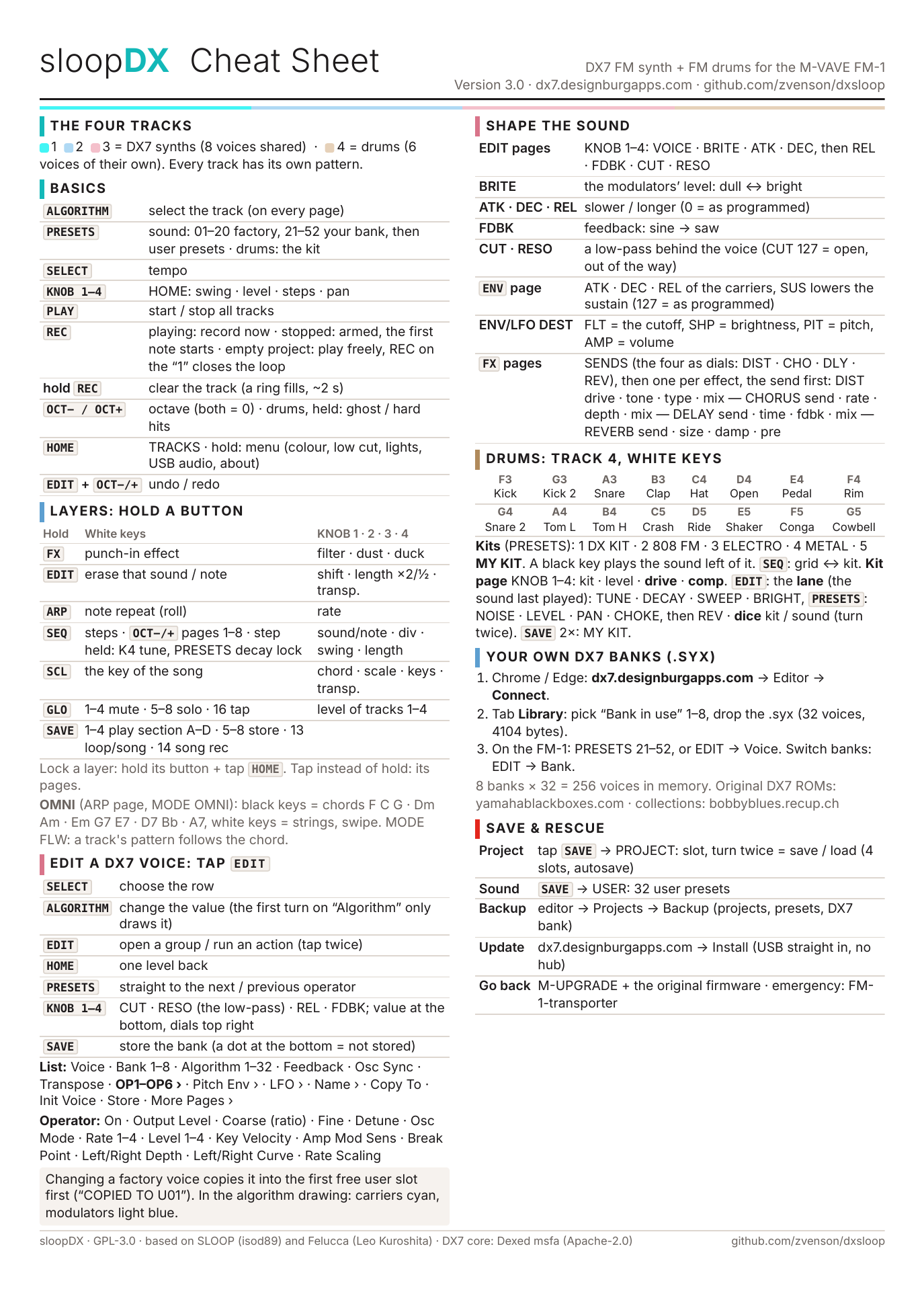 sloopDX Cheat Sheet, page 1: the controls